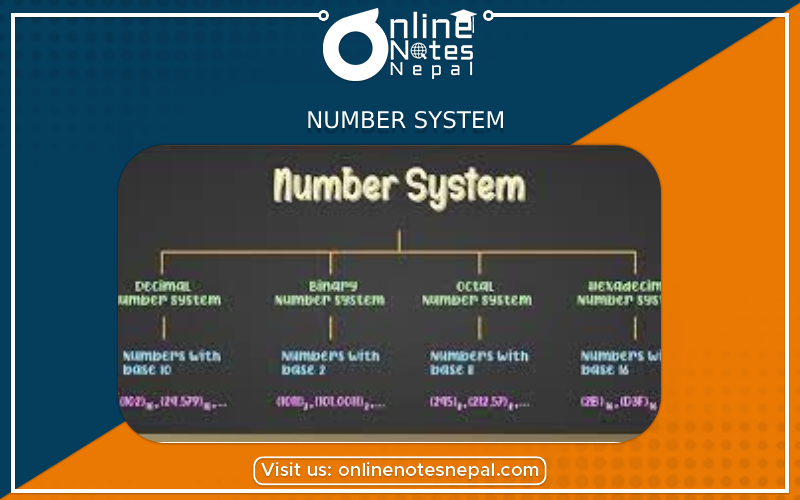 Number System - Photo